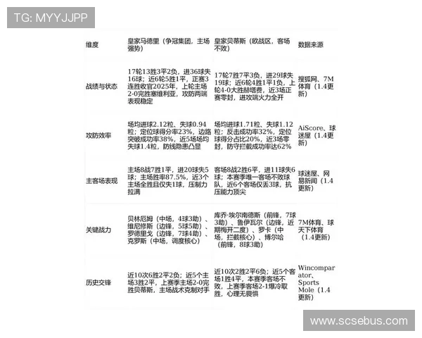 西甲联赛总共进行多少轮比赛赛季安排及规则解析